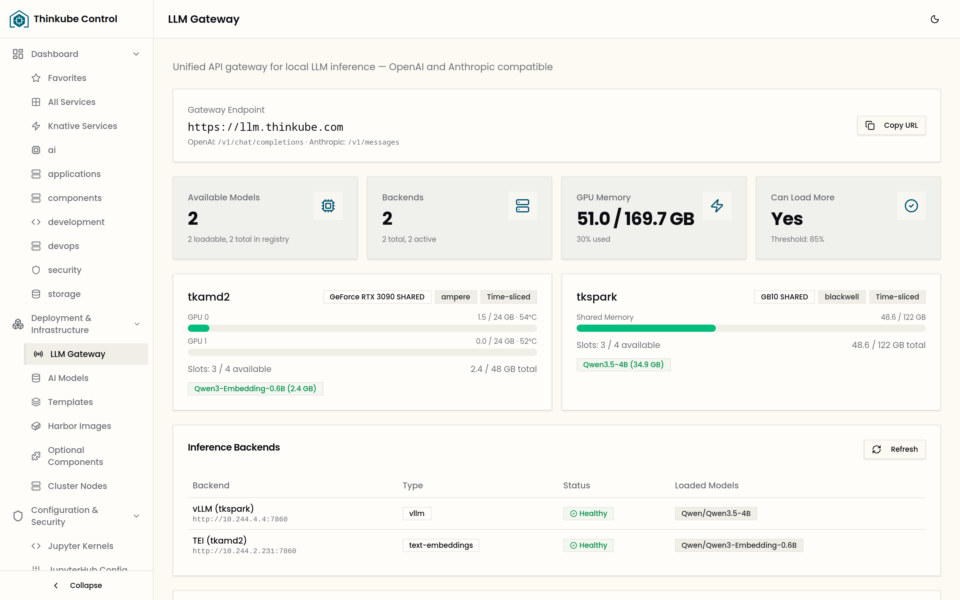 The LLM Gateway page with two backends discovered and two models loaded: Qwen3.5-4B on the DGX Spark through vLLM